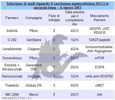 Investire nel biotech tedesco: 4SC, partner in arrivo per Resminostat?