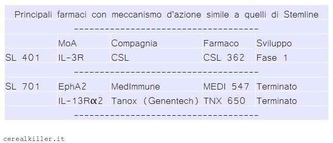 Cellule Staminali Tumorali (parte 1): Stemline Therapeutics($STML), estirpare il cancro dalla radice